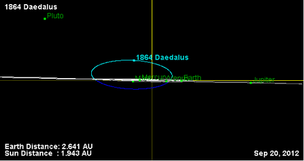 Орбита астероида 1864 (наклон).png