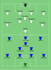 Alineación inicial