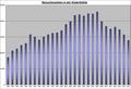 Vorschaubild der Version vom 20:33, 29. Jan. 2016