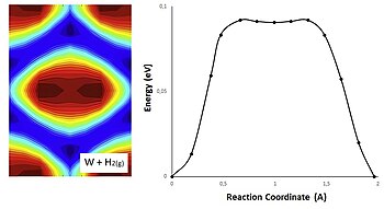 These are PES profiles for the reaction of hydrogen gas and tungsten. The reaction profile in the left shows a 2 dimensional pathway of the procedure. On the right side it is shown a 1 dimension perspective of the same trajectory. Comparative between 1D and 2D PES for tungsten and hydrogen gas reaction.jpg