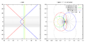 Circle and cardioid domains