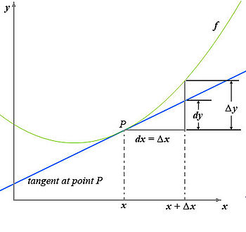 Definiciones De Monografia Wikipedia