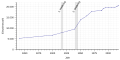 Vorschaubild der Version vom 14:55, 28. Aug. 2019