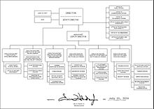 Organization chart for the FBI as of July 15, 2014 FBI organizational chart - 2014.jpg
