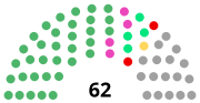 2018年茨城県議会議員選挙のサムネイル