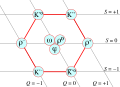 Mesons nonet spin 1