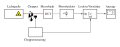 Vorschaubild der Version vom 17:01, 30. Dez. 2010