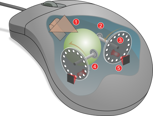 Mouse mechanism diagram