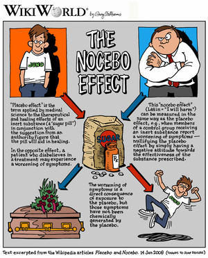 WikiWorld comic about "The Nocebo Effect,...