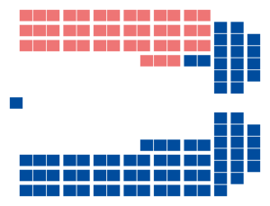 Elecciones generales de Quebec de 1981