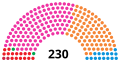 Vignette pour la version du 13 février 2020 à 22:04