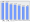 Evolucion de la populacion 1962-2008