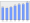 Evolucion de la populacion 1962-2008