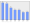 Evolucion de la populacion 1962-2008