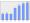 Evolucion de la populacion 1962-2008