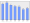 Evolucion de la populacion 1962-2008