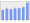 Evolucion de la populacion 1962-2008