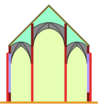 Pseudo-basilique : la nef centrale a un étage de plus que les collatéraux, mais pas de fenêtres supplémentaires.