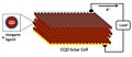 نمایه‌ای از ساختار سلول خورشیدی نقطه کوانتومی کلوئیدی