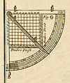 Quadrant géométrique d'après Bion (1723).