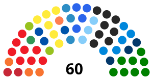 Сардинский региональный совет 2019.svg