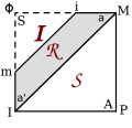 Vignette pour Réel, symbolique et imaginaire