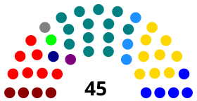 Elecciones parlamentarias de Chile de 1961