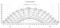 Sonnenstandsdiagramm für Innsbruck