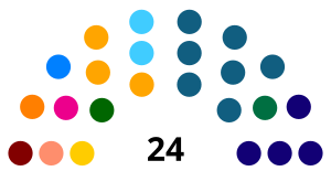 Elecciones estatales de Tocantins de 2022