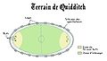 Schéma du terrain de Quidditch (Harry Potter)