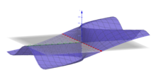 Plot of the function f(x, y) = (x2y)/(x + y ) ((x^2)(y))/((x^4)+(y^2)).png