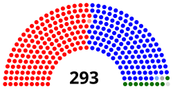 47th Congress US House.svg