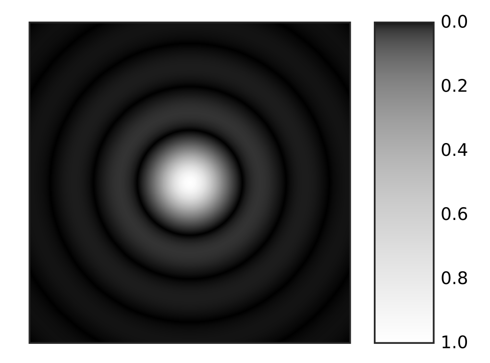 Diffraction, Airy disk, Rayleigh criterion