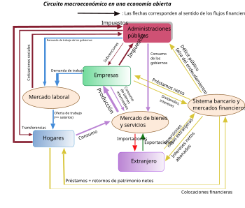 Macroeconomía - TIC MAKERS