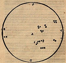 Sunspots Diagram