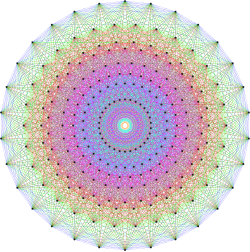 Pure mathematics studies the properties and structure of abstract objects, such as the E8 group, in group theory. This may be done without focusing on concrete applications of the concepts in the physical world. E8Petrie.svg