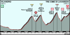 Image illustrative de l’article 20e étape du Tour d'Italie 2013