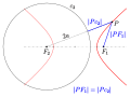 Hyperbola: diffiniad drwy gylch