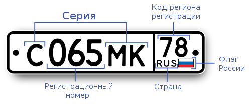 Схема номерного знака