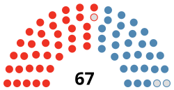 Malta Parliament 2020.svg