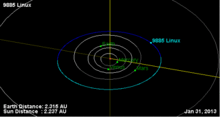 Orbit of 9885 Linux