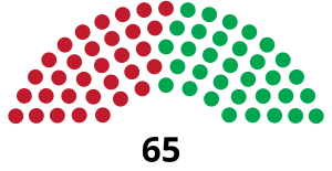 Elecciones generales de Guyana de 2015