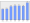 Evolucion de la populacion 1962-2008