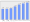 Evolucion de la populacion 1962-2008