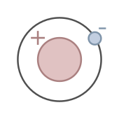 Schematické znázornění kladného atomu ve středu obíhaného zápornou částicí.