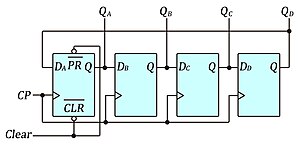 논리회로에서의 링 카운터 회로도-시프트 레지스터의 일환으로 그 출력파형은 계속 순환된다.