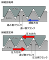 2009年10月15日 (木) 17:49時点における版のサムネイル