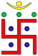 Swastik- 1st AstMangal