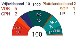 Tweede Kamerverkiezingen 1922