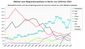 Vorschaubild der Version vom 17:10, 13. Feb. 2023